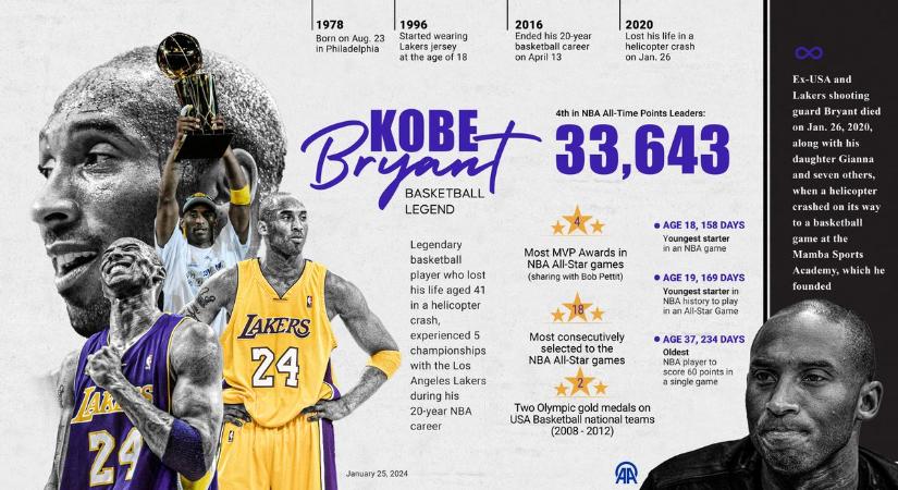 Kobe Bryant szülei éheznek, nem kapnak pénzt a menyüktől