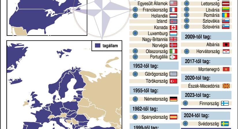 Oroszok: A NATO folytatja mozgását a határaink felé