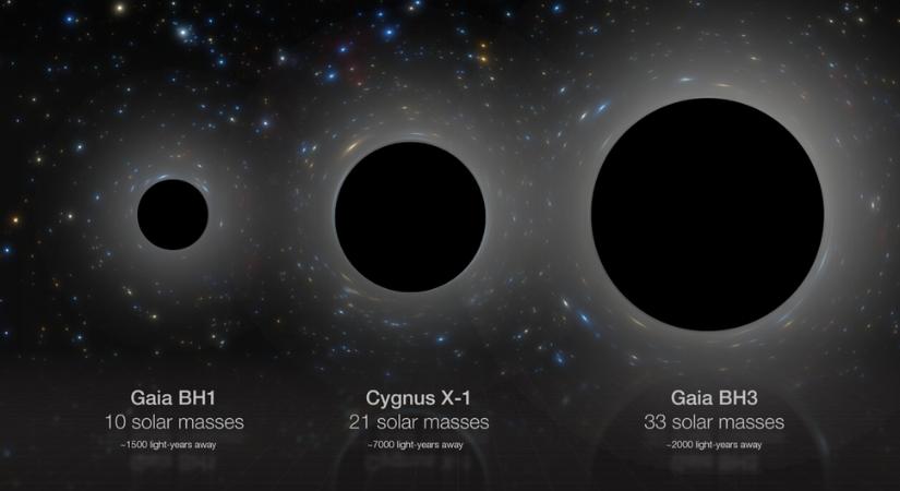 Új rekord! Megtaláltuk a Tejútrendszer legnagyobb csillagtömegű fekete lyukát