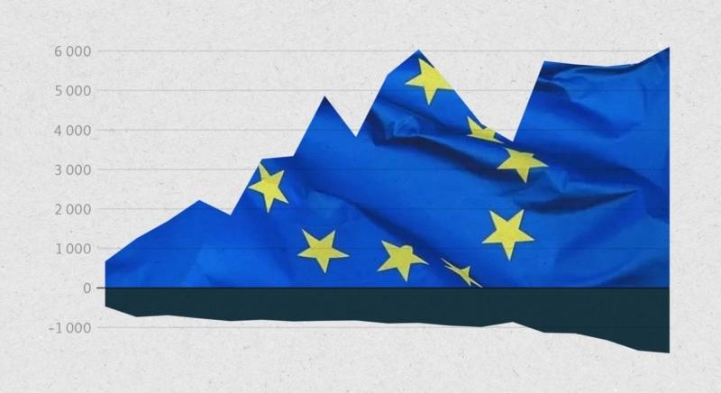 Sokat segített az EU, de az áttörés elmaradt – húsz év számokban