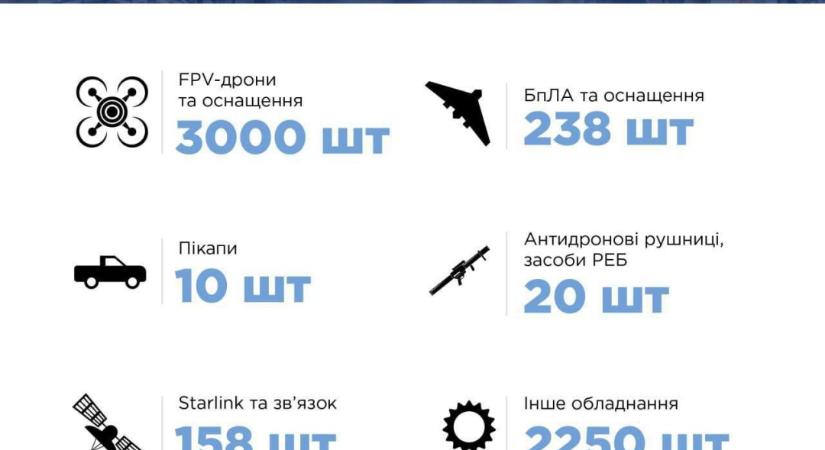 162 millió hrivnya értékben vásároltak felszerelést a Zaporizzsja megye védőinek – OVA