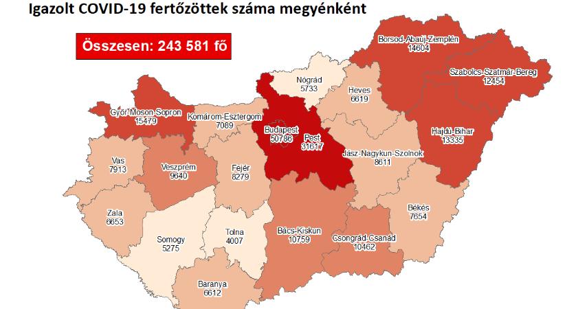 Friss adatok: 193 elhunyt az országban, 165 új fertőzött Komárom-Esztergomban