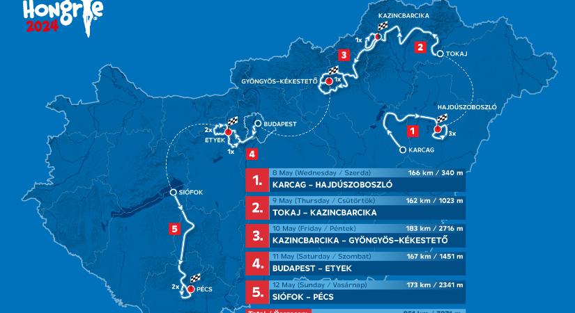 Tour de Hongrie – Világsztárok és 12 magyar a rajtnál, változatos útvonal