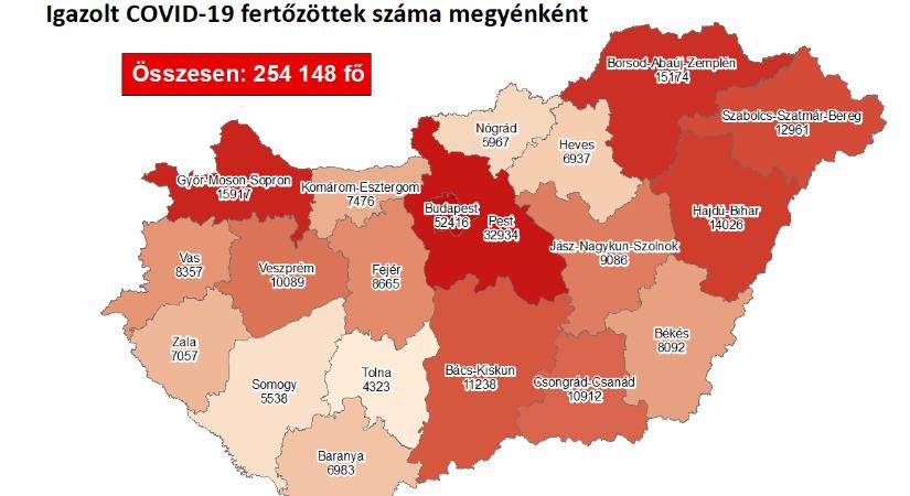 12 napja nem volt ilyen alacsony az új fertőzöttek száma Komárom-Esztergomban