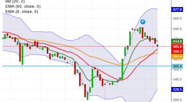 11 őrült szuperhős képesség, amit a színészeknek meg kellett tanulniuk