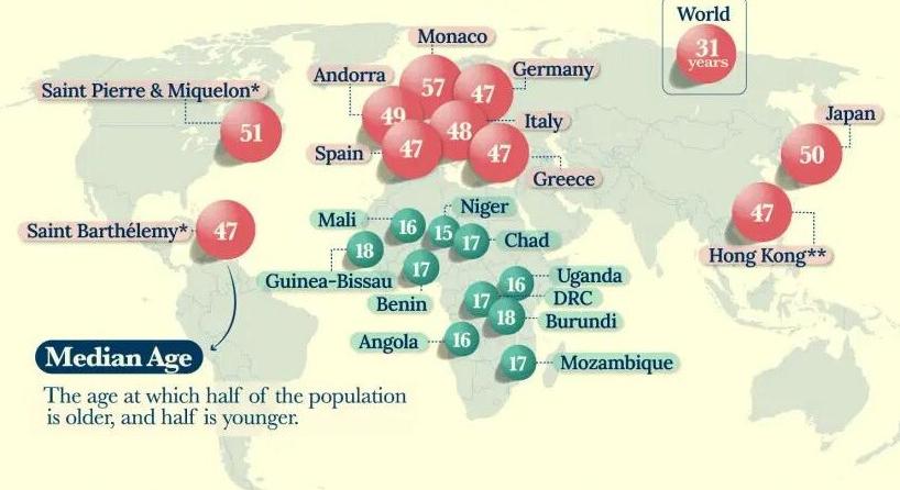 Térképen a világ országai az átlagéletkor alapján – itt laknak a legidősebbek és legfiatalabbak