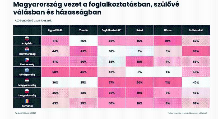 A Z generáció felnőtt: Itt az ideje a sztereotípiák ledöntésének