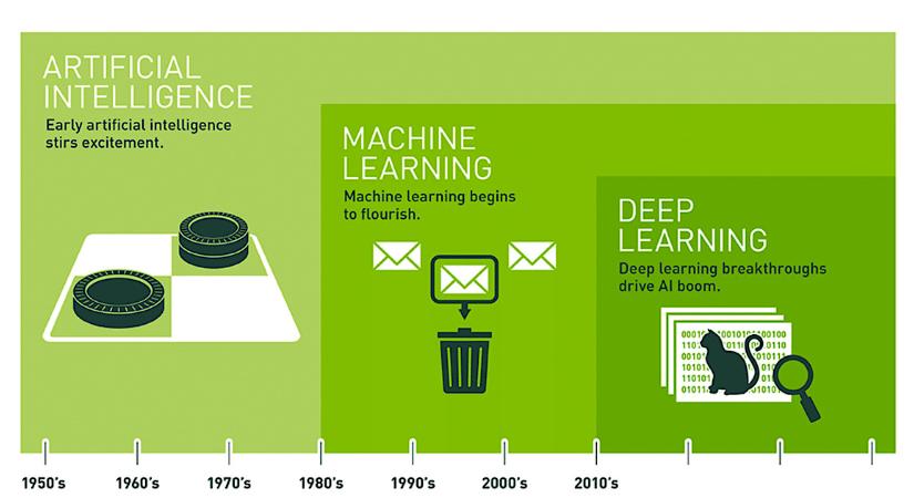 Mi is az a Deep Learning? – az NVIDIA elmagyarázza