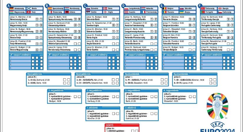 EURO-2024 – A nyolcaddöntő menetrendje