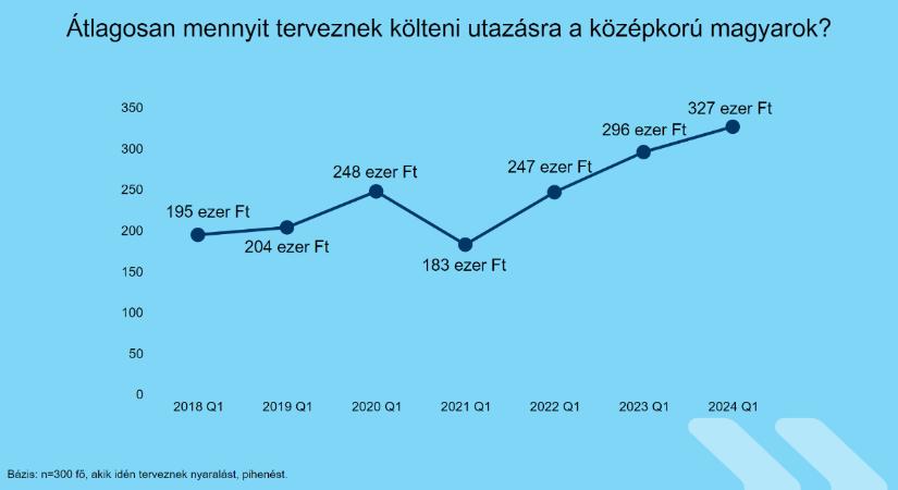 8 tipp, hogyan spóroljunk nyári utazásaink alatt a Kimbino app segítségével