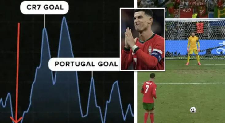 Cristiano Ronaldo szívverése tökéletesen igazolja, milyen profi is ő