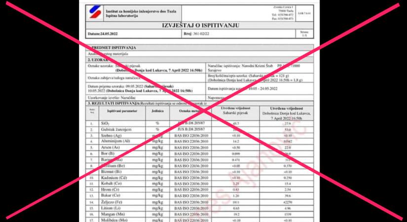 Tényellenőrzés: Mit lehet tudni a szaharai port elemző laborvizsgálatról?