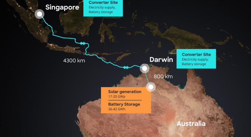 Napenergiával termelt ausztrál áram megy majd Szingapúrba, egy őrült hosszú kábelen