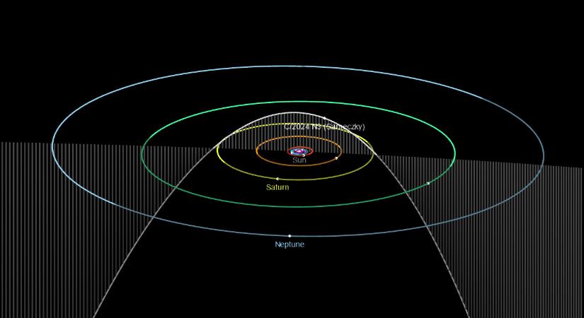 Magyar felfedezésű üstökösök szelik át a Zsiráf csillagképet