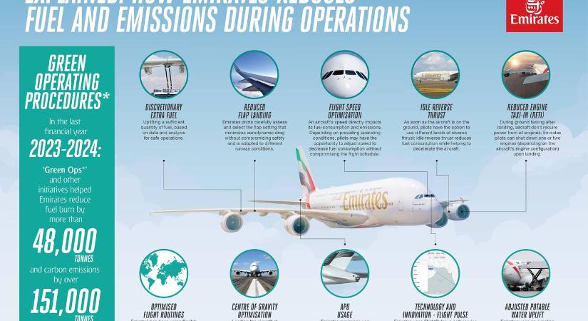 Környezatbarátabb működésre vált az Emirates a Zöld Program keretében