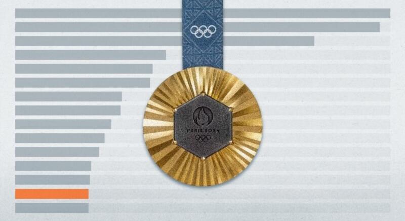 Éremért pénzt – mely országok adnak pénzjutalmat az olimpiai arany után, és mennyit?