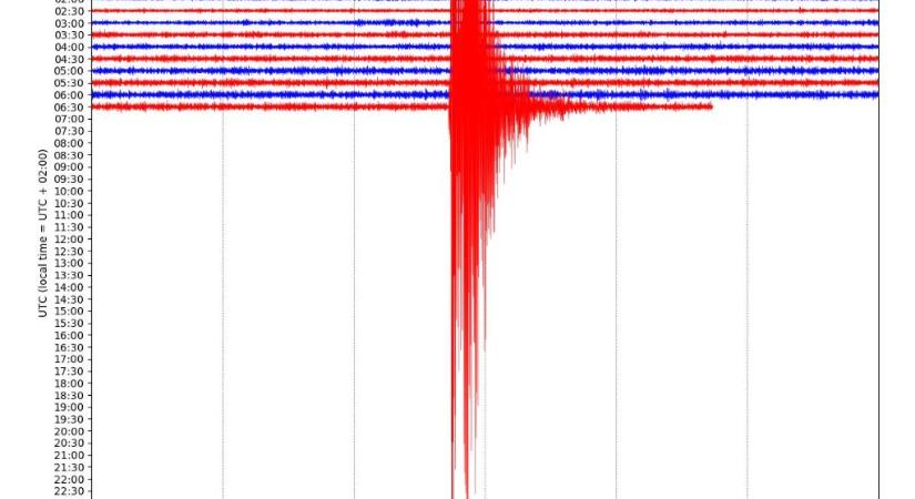 Földrengés volt Horvátországban, Nagykanizsa környékén is érezték