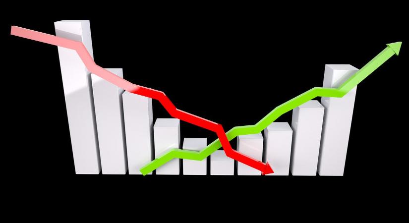 Nagy pofont kapott a kormány: vérszegény volt a gazdaság második negyedévi teljesítménye