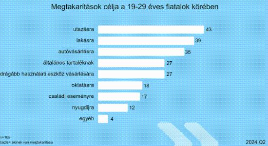 K&H: így néz ki a fiatalok toplistája