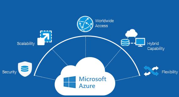 Microsoft Azure: A felhőalapú szolgáltatások új dimenziója