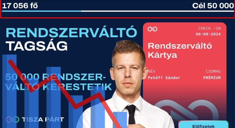 Felsült a Tisza párt „rendszerváltó tagság” nevű programja