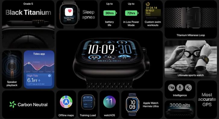 Nincs Apple Watch Ultra 3, helyette az Ultra 2 kap új színvariánst