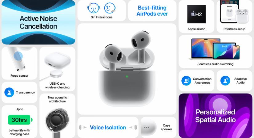 Feláras lett az AirPods 4 aktív zajszűrése