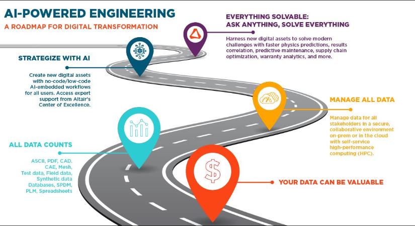 5 gyakran ismételt kérdés az Altair mesterséges intelligencia (AI)-alapú mérnöki megoldásairól