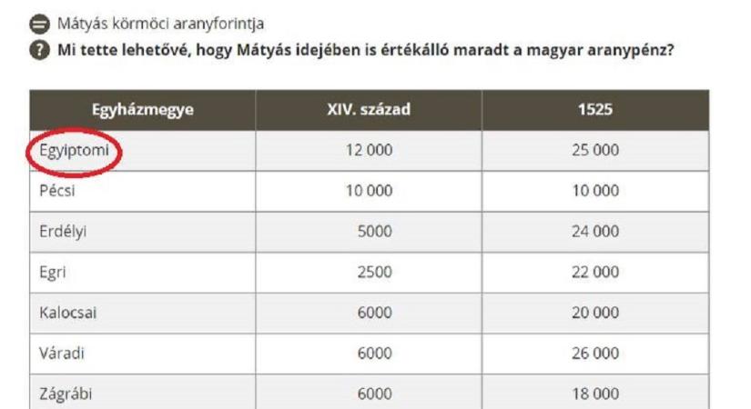 Telex: Javították az új történelemkönyv szarvashibáját, egyiptomi helyett visszatért az esztergomi egyházmegye