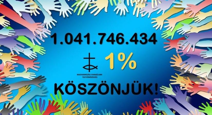 1 041 746 434 forintot ajánlott fel a MET-nek 92 963 adózó magyar állampolgár