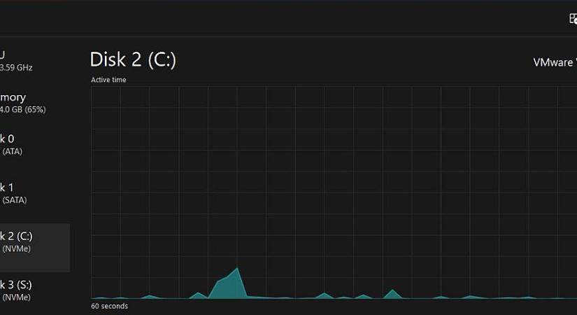 Fontos dolgot fog elárulni a Windows 11 Feladatkezelője meghajtóinkról a jövőben