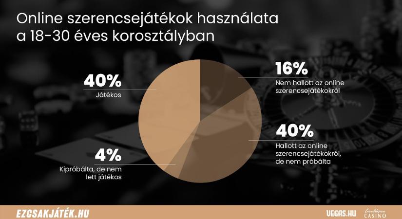 KIDERÜLT, HOGYAN HAT A HOME OFFICE A SZERENCSEJÁTÉKOSOKRA