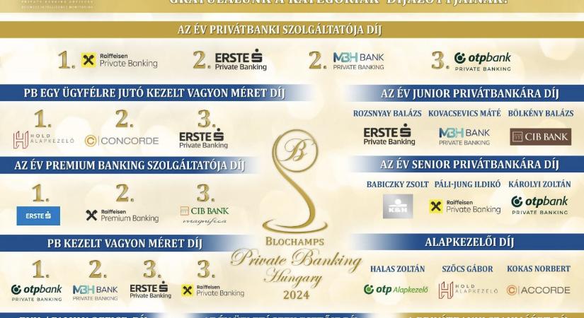 Díjazták a privátbanki és vagyonkezelési szakma legjobbjait a 2024-es Private Banking Gálán