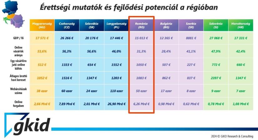 A DANIELLA ÉS A LUMENET STRATÉGIAI PARTNERSÉGRE LÉPETT