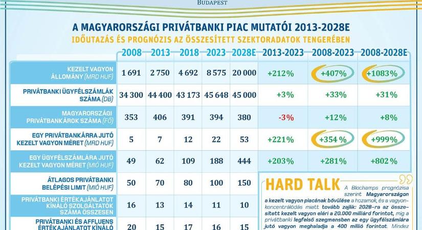 Olyan vagyonrobbanás jöhet a leggazdagabbaknál, amit nehéz ésszel felfogni