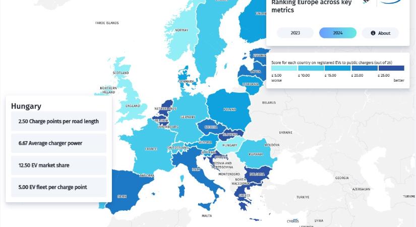 Az EU-s lista végén kullog Magyarország az elektromobilitás fejlesztésében