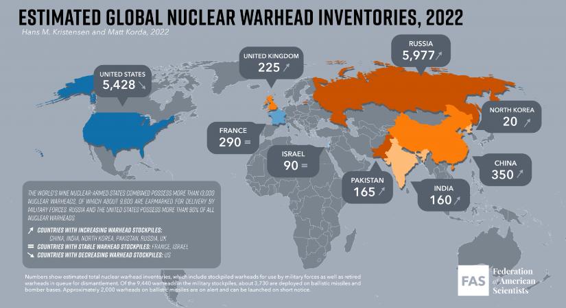 Hamarosan összeül az öt legnagyobb atomfegyverrel rendelkező állam képviselete az oroszok szerint