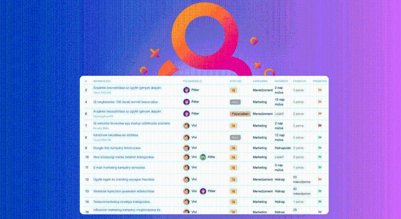 Hogyan teszi hatékonyabbá a feladatkezelést cégen belül a QlickCRM? Megmutatjuk!