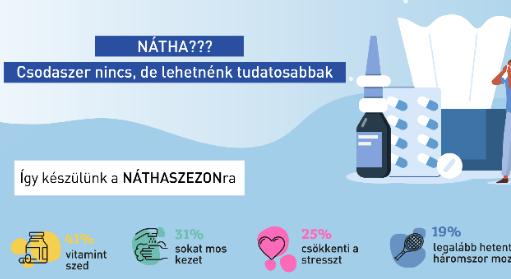 Nátha: csodaszer nincs, de lehetnénk tudatosabbak