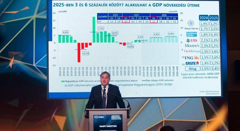 Nagy Márton bemutatta a kormány gazdasági akciótervét!