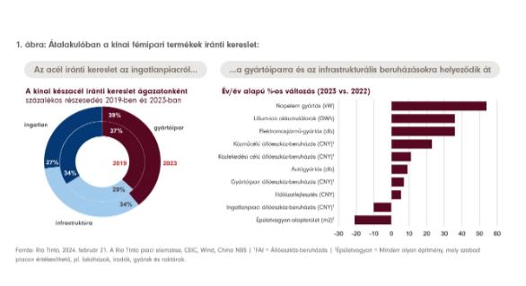 Fidelity: Kínai gazdaságélénkítés – a befektetők szem elől tévesztik a lényeget