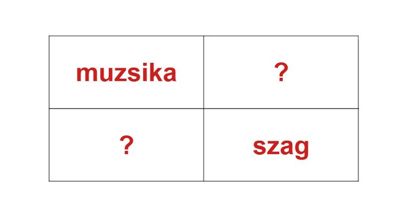 Mini IQ-teszt matek nélkül: meg tudja mondani 30 másodperc alatt, melyik 6 szó illik a 6 kérdőjel helyére?