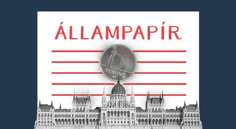 Eddig csak a forint szenvedett, most a magyar állampapírokra is rájár a rúd