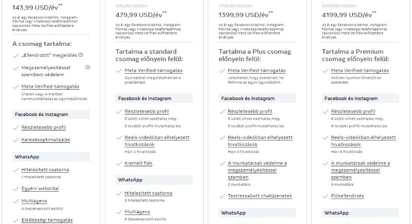 Már Magyarországon is elérhető cégeknek a Meta Verified