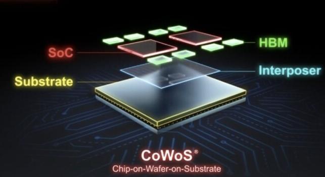 Évente duplázza a CoWoS termelési kapacitását a TSMC