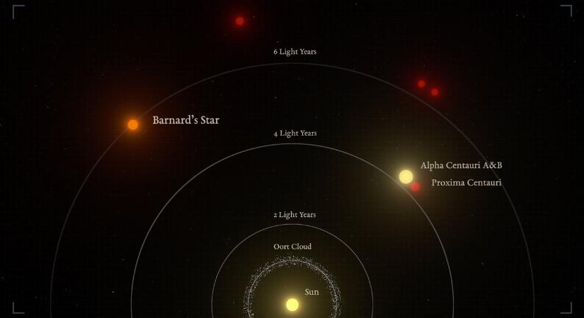 Exobolygót fedeztek fel a Naphoz legközelebbi magányos csillag körül: a Barnard b mégis létezik!