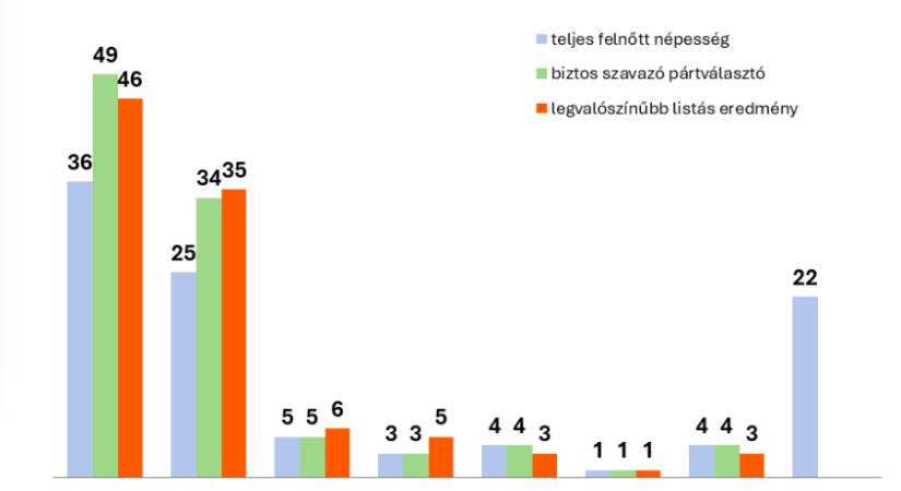 Nézzünk végre egy valós közvélemény-kutatást is!