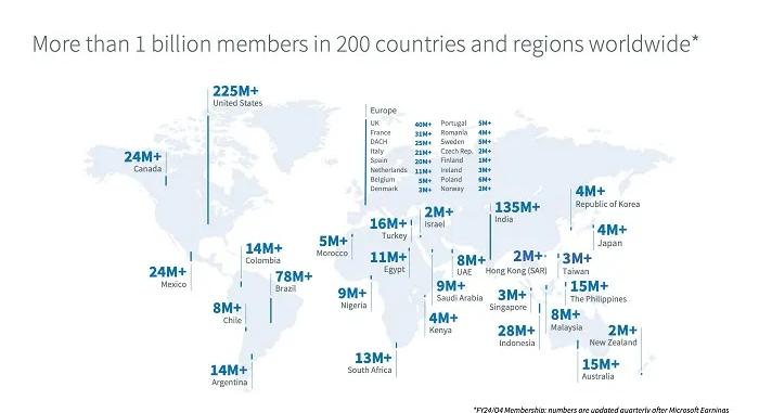 LinkedIn felhasználói adatok az EU-ban és Magyarországon