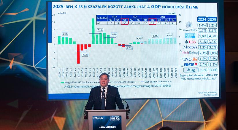 Jelentősen visszazuhant a magyar gazdaság, kétéves mélyponton a forint