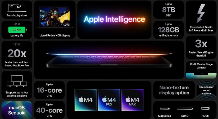 Az Apple bemutatta az M4 lapkakészlettel felszerelt új MacBook Pro szériáját